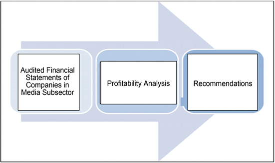 Financial Statement Analysis Frameworks A Comprehensive Guide