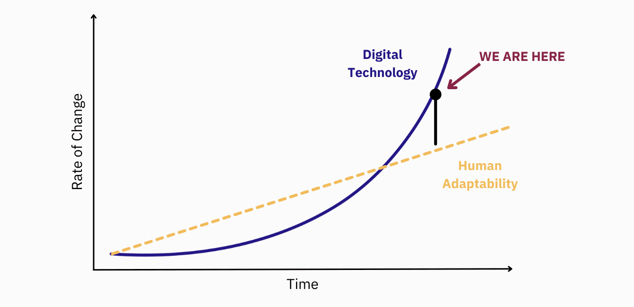 Financial Technology Adoption Strategies Driving Innovation and Growth