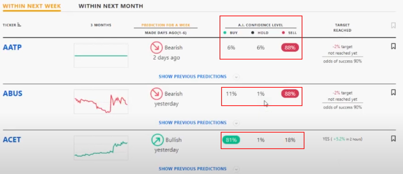 Stock Market Analysis Tools for Precise Predictions Empowering Investors to Outperform